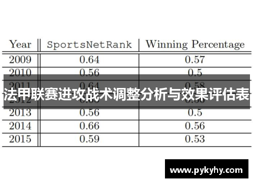 法甲联赛进攻战术调整分析与效果评估表