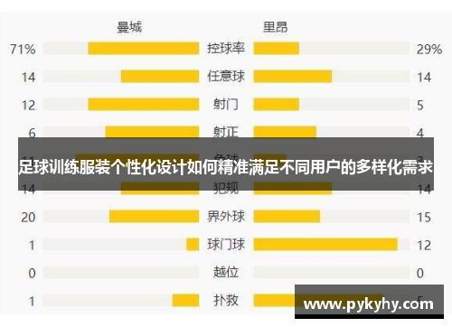 足球训练服装个性化设计如何精准满足不同用户的多样化需求