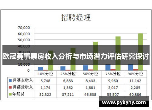欧冠赛事票房收入分析与市场潜力评估研究探讨