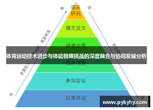 体育运动技术进步与体能极限挑战的深度融合与协同发展分析